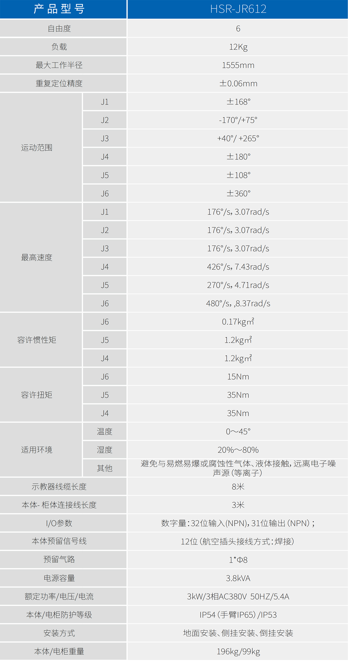 HSR-JR612參數(shù).jpg