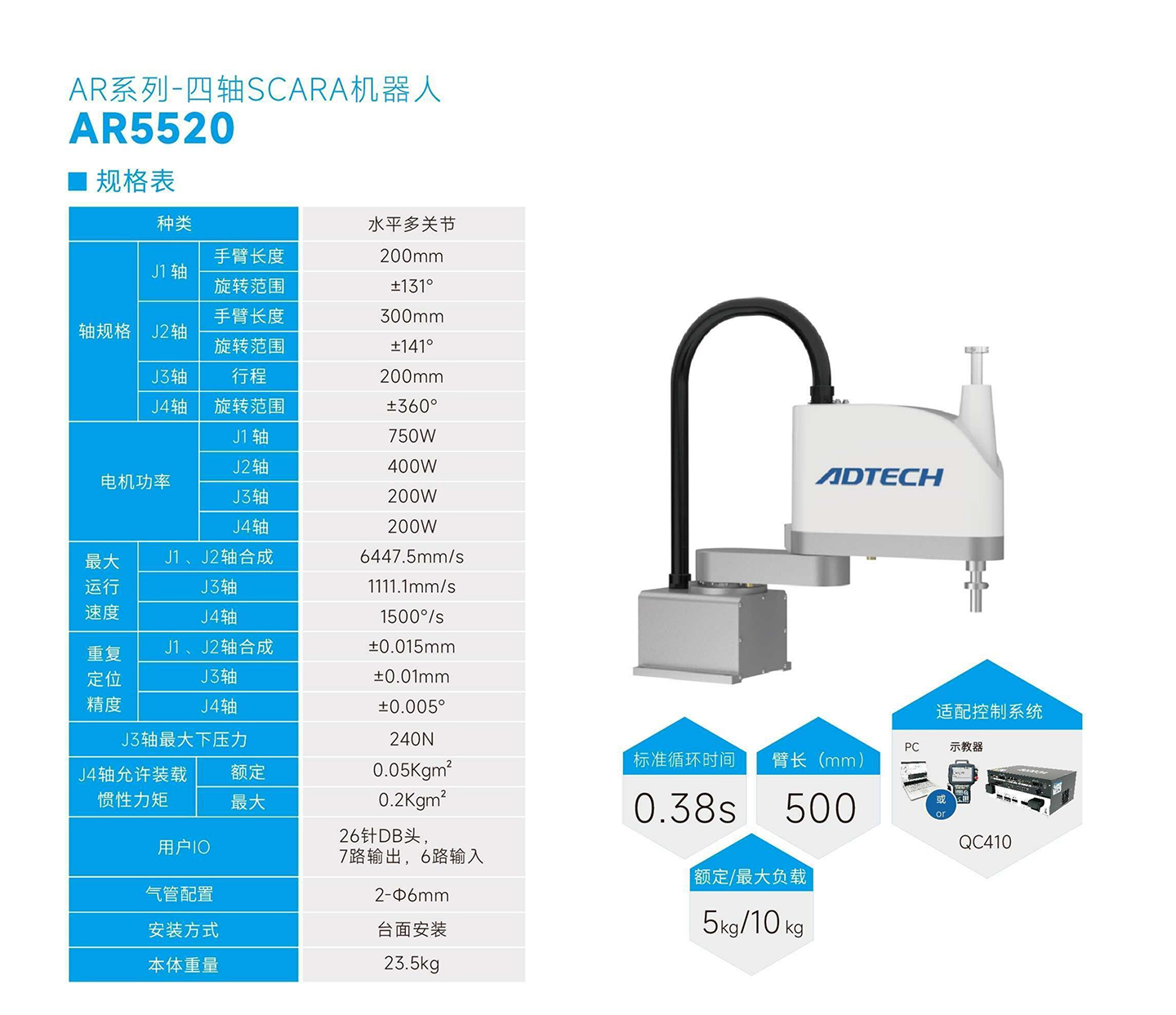 AR5520規(guī)格表.jpg