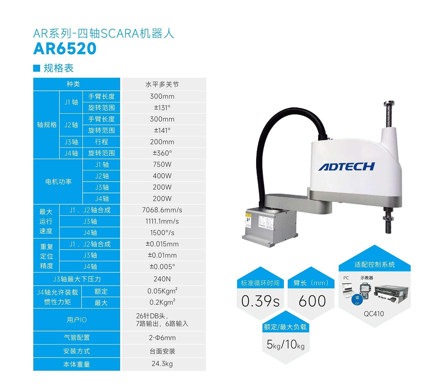 AR6520-規(guī)格表.jpg