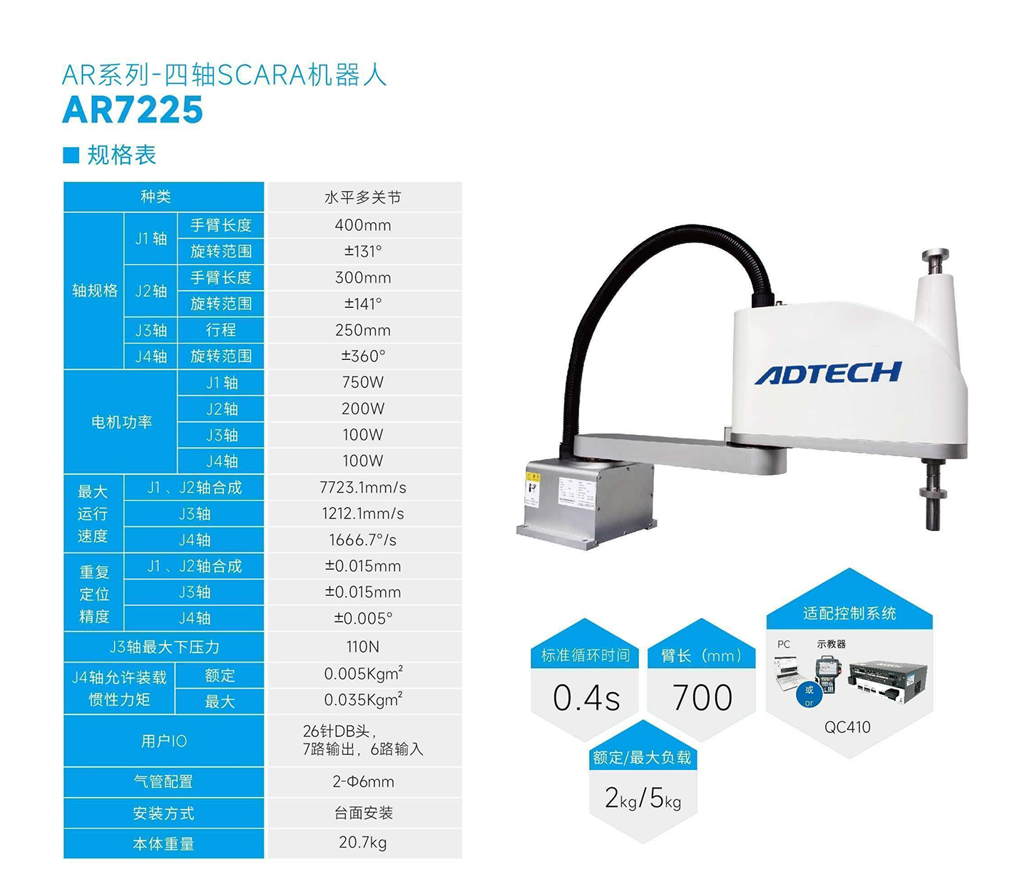 AR7225-規(guī)格表.jpg