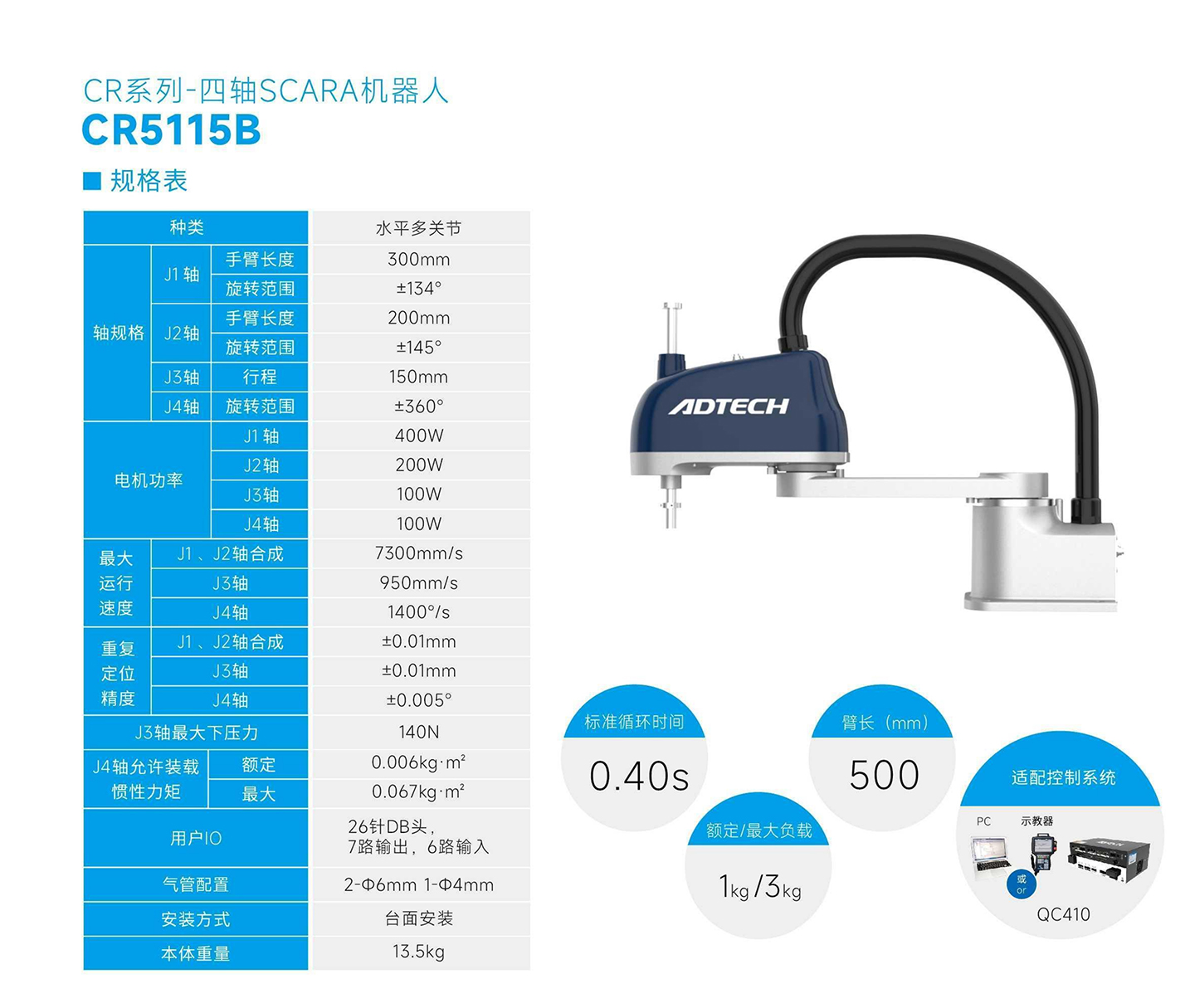 CR5115B-規(guī)格表.jpg