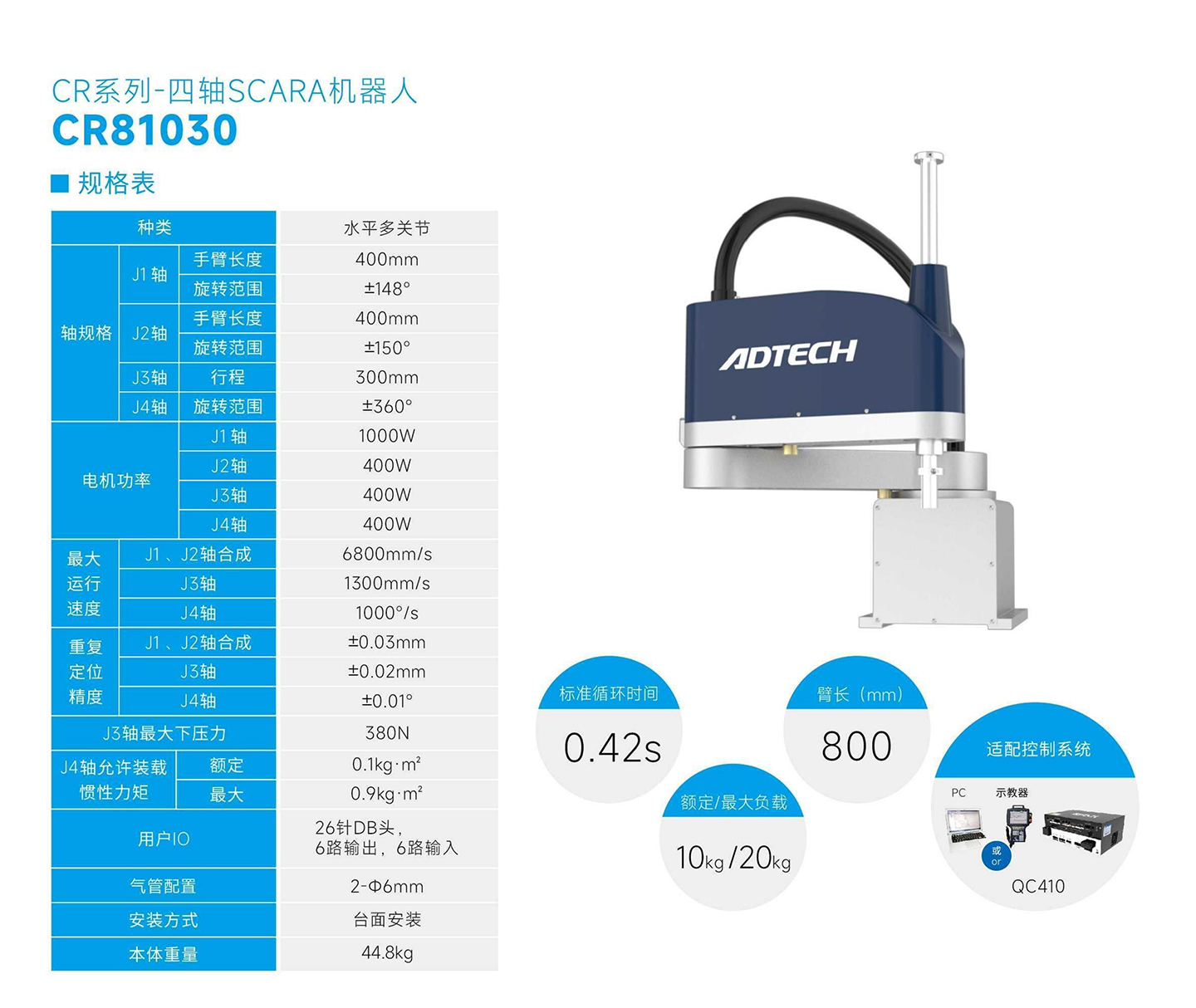 CR81030-規(guī)格表.jpg