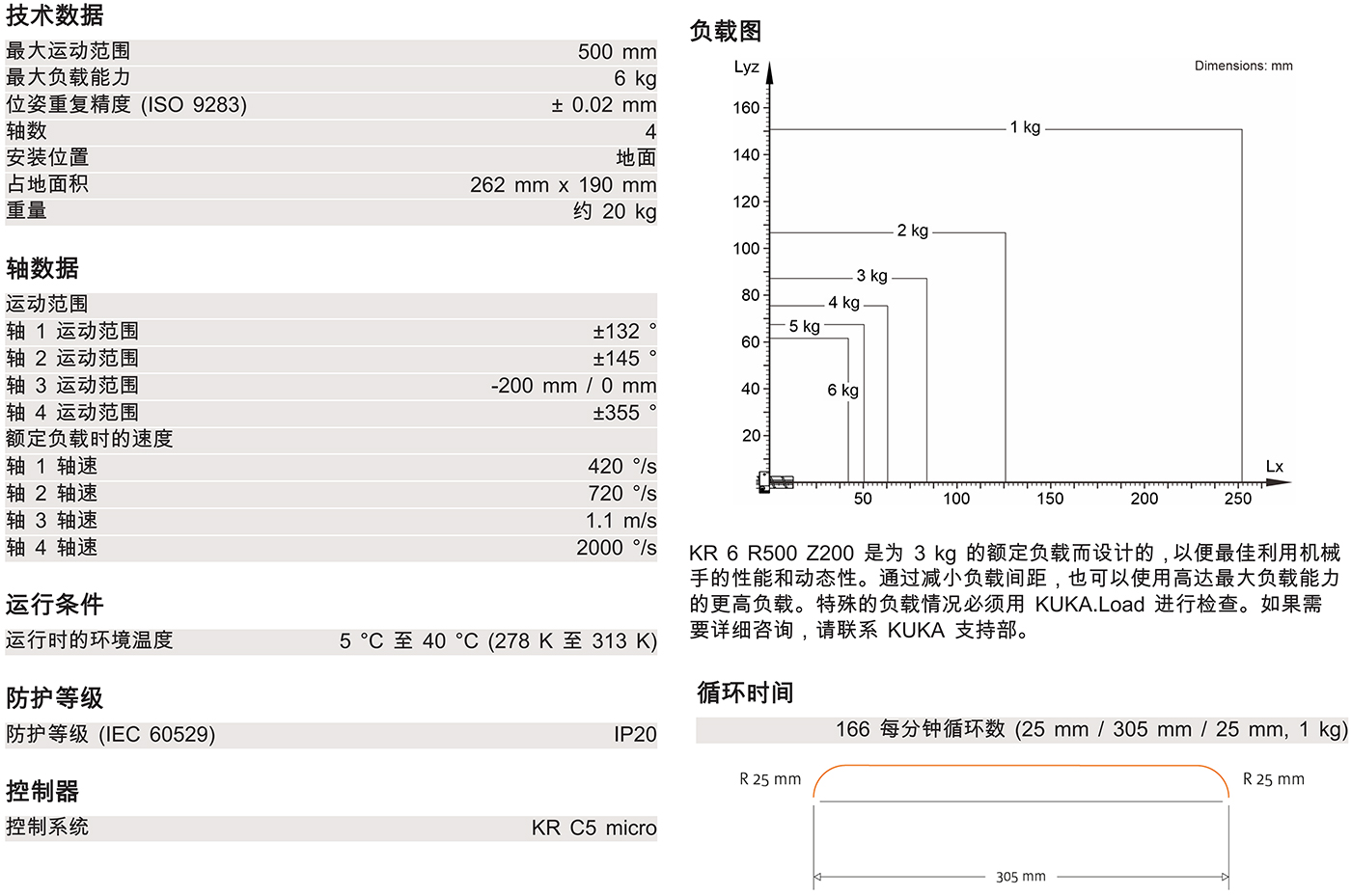 KR-6-R500-Z200技術(shù)參數(shù).jpg