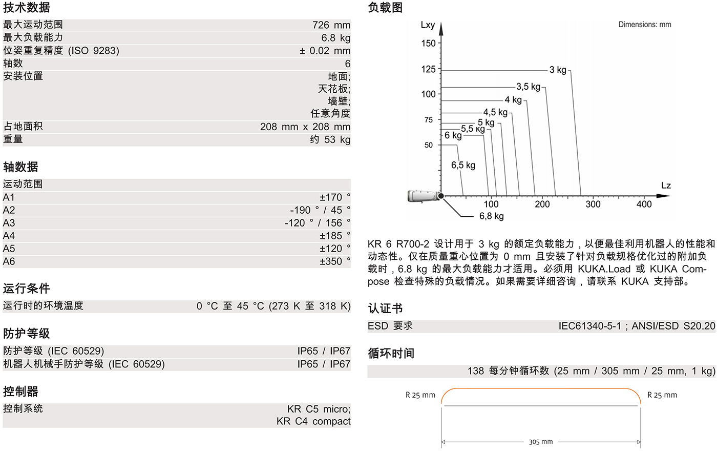 KR-6-R700-2技術(shù)參數(shù).jpg