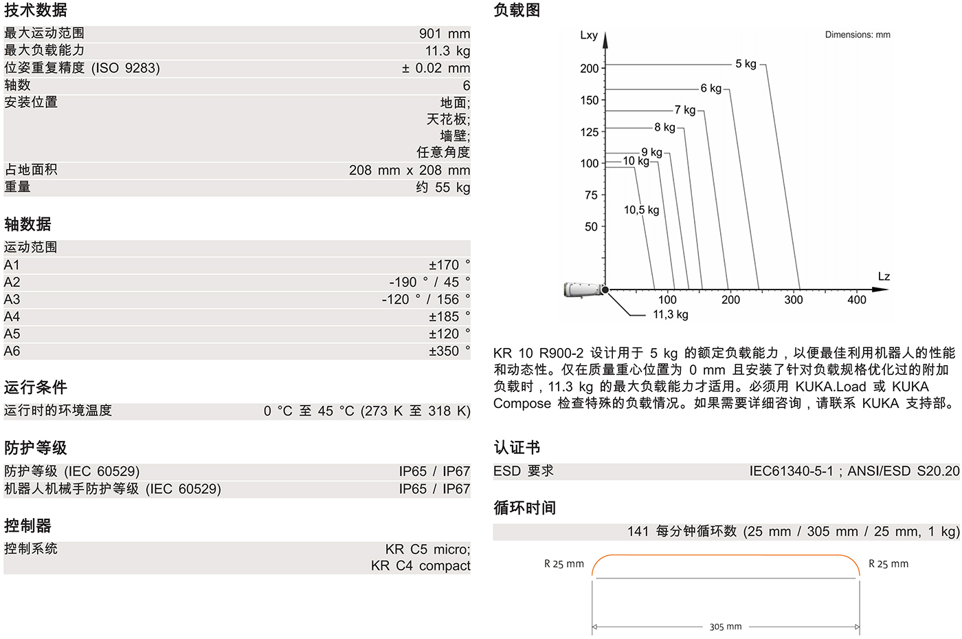 KR-10-R900-2技術參數(shù).jpg