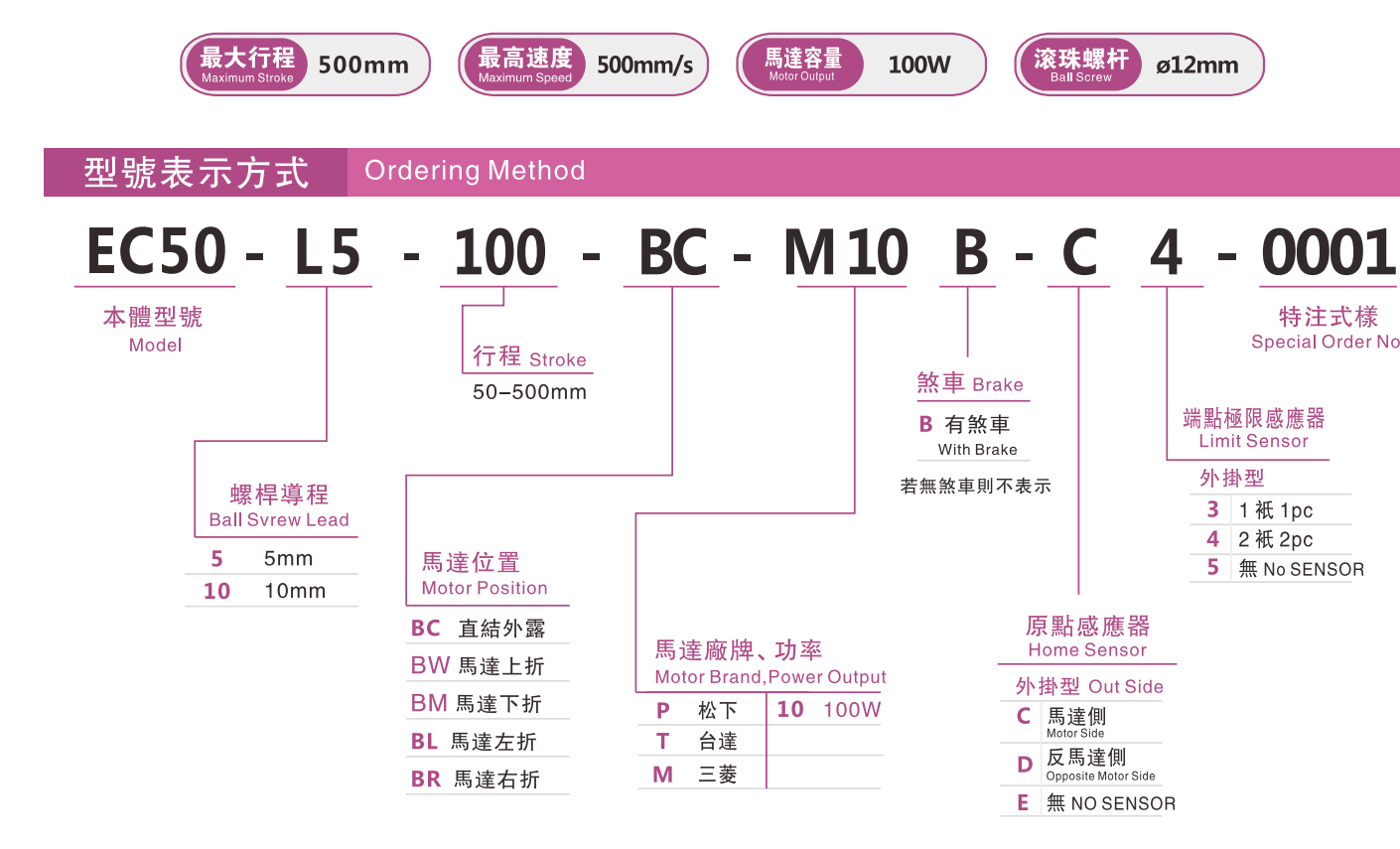 EC50選型指南.jpg