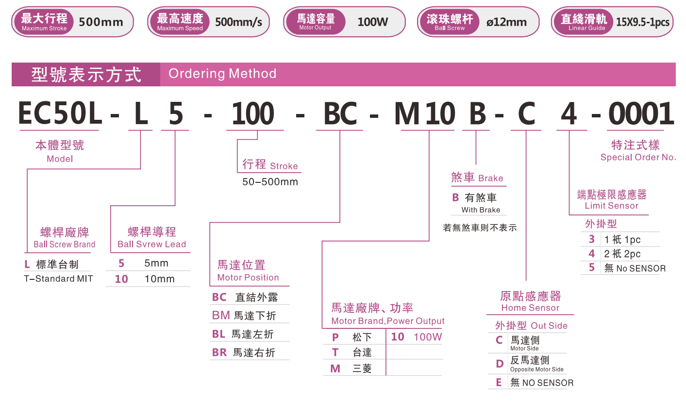 EC50L選型指南.jpg