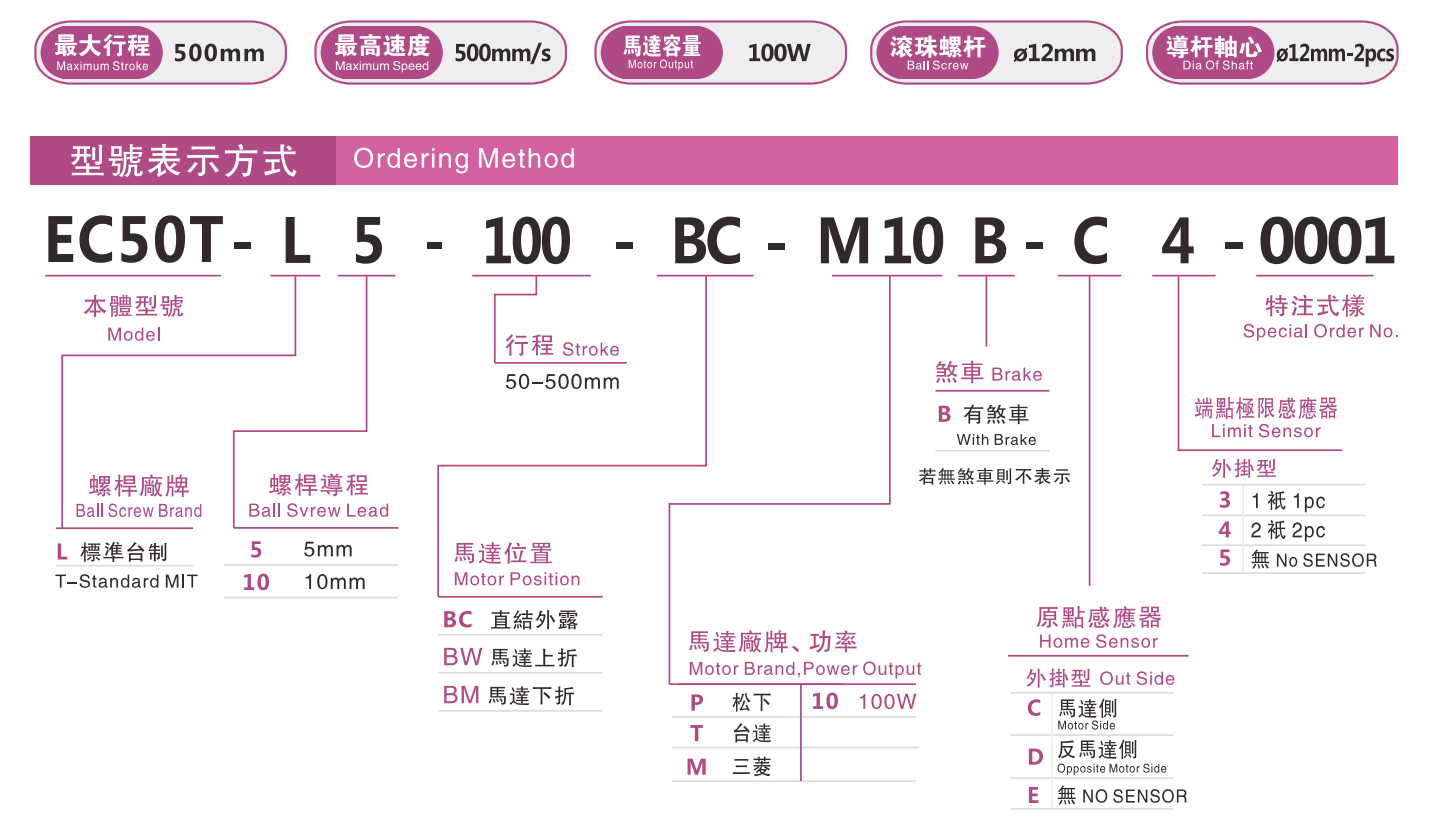 EC50T選型指南.jpg