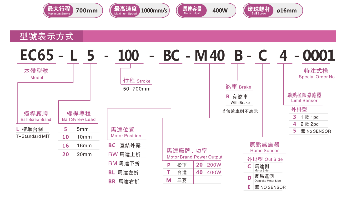 EC65選型指南.jpg