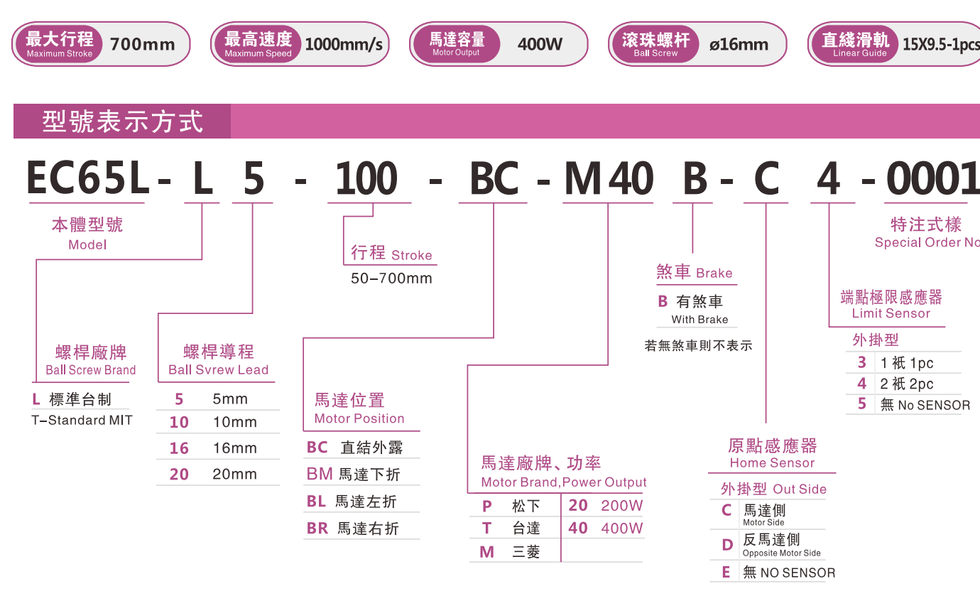 EC65L選型指南.jpg