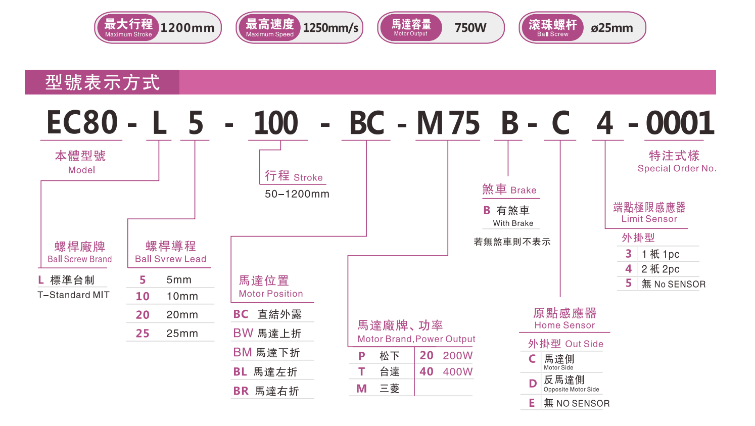 EC80選型指南.jpg