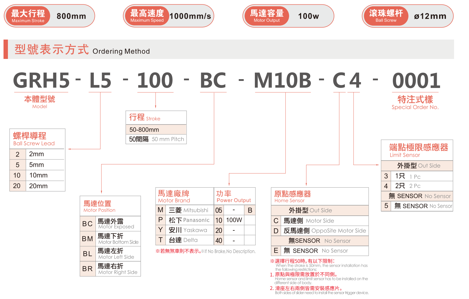 GRH5選型指南.jpg