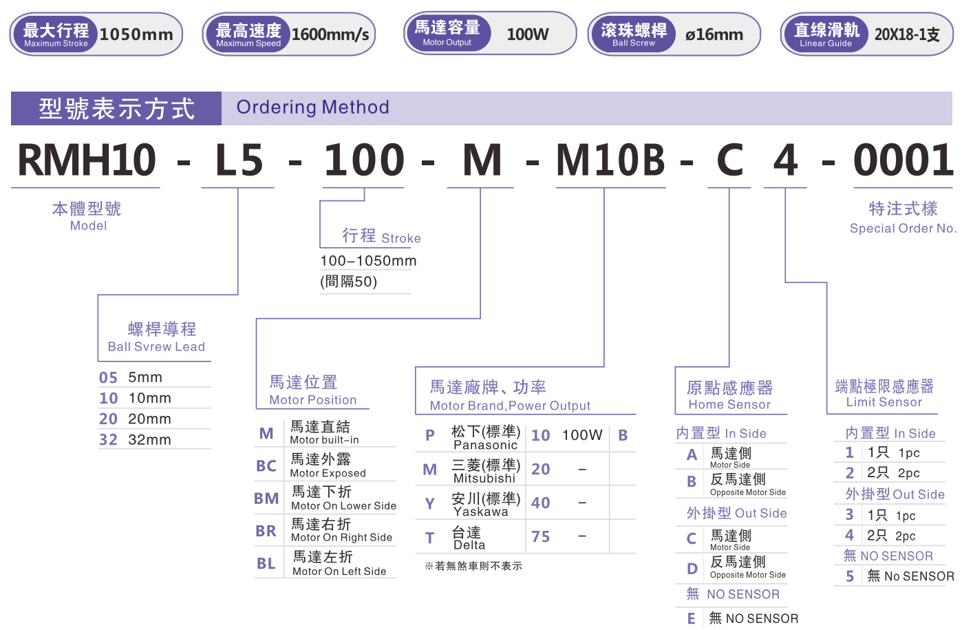 RMH10-100W選型指南.jpg