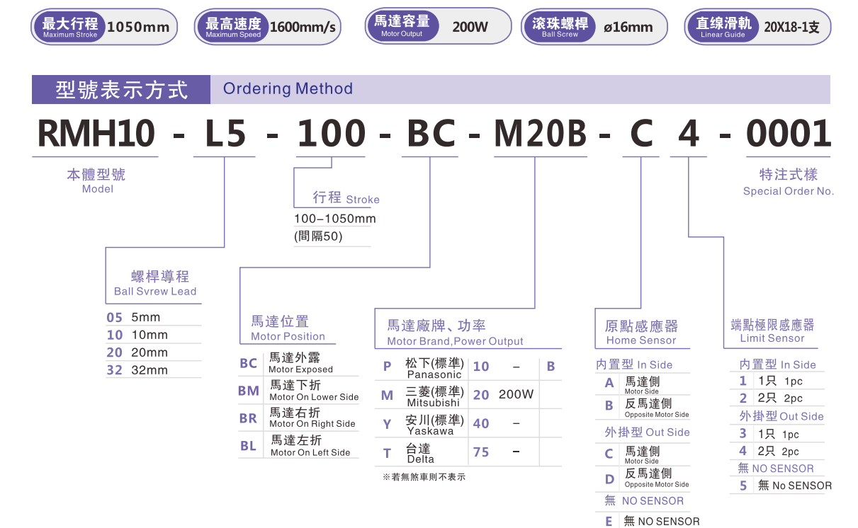 RMH10-200W選型指南.jpg