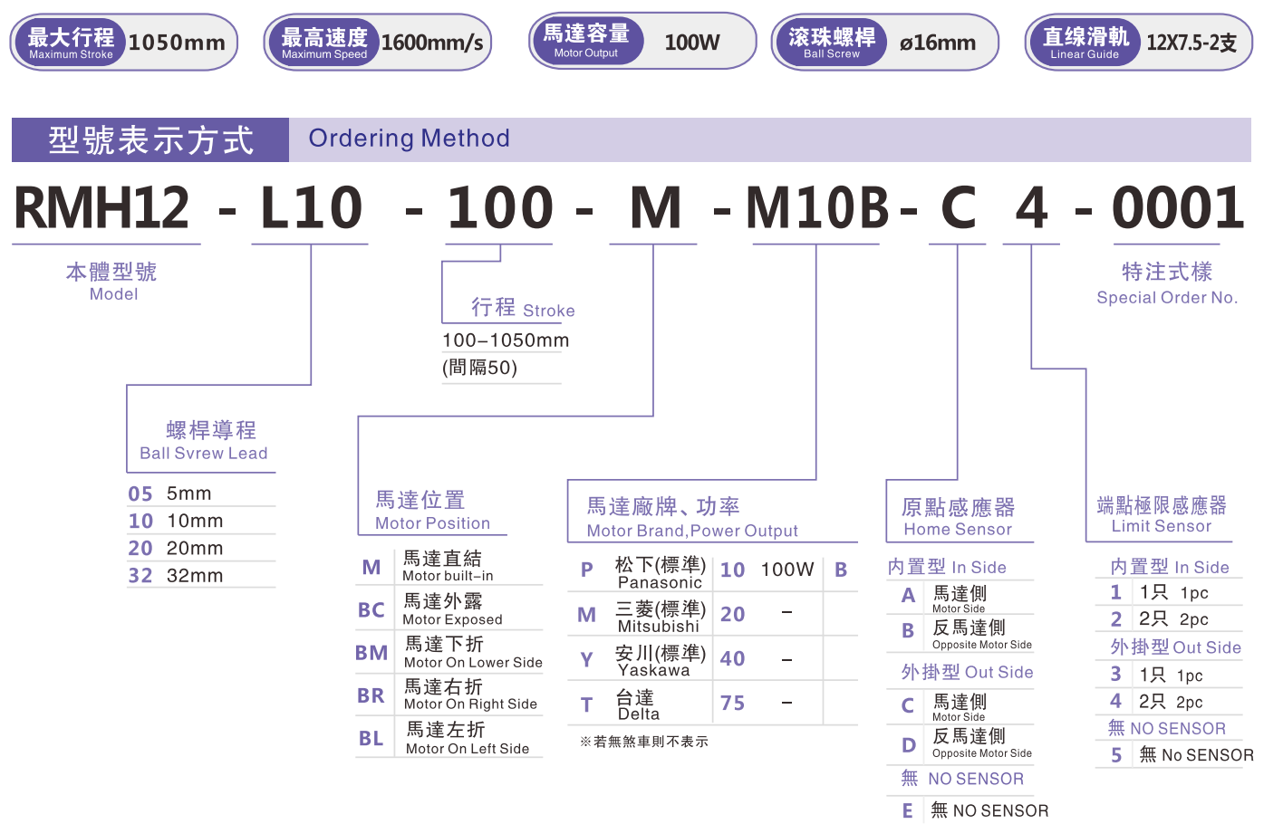 RMH12-100W選型指南.jpg