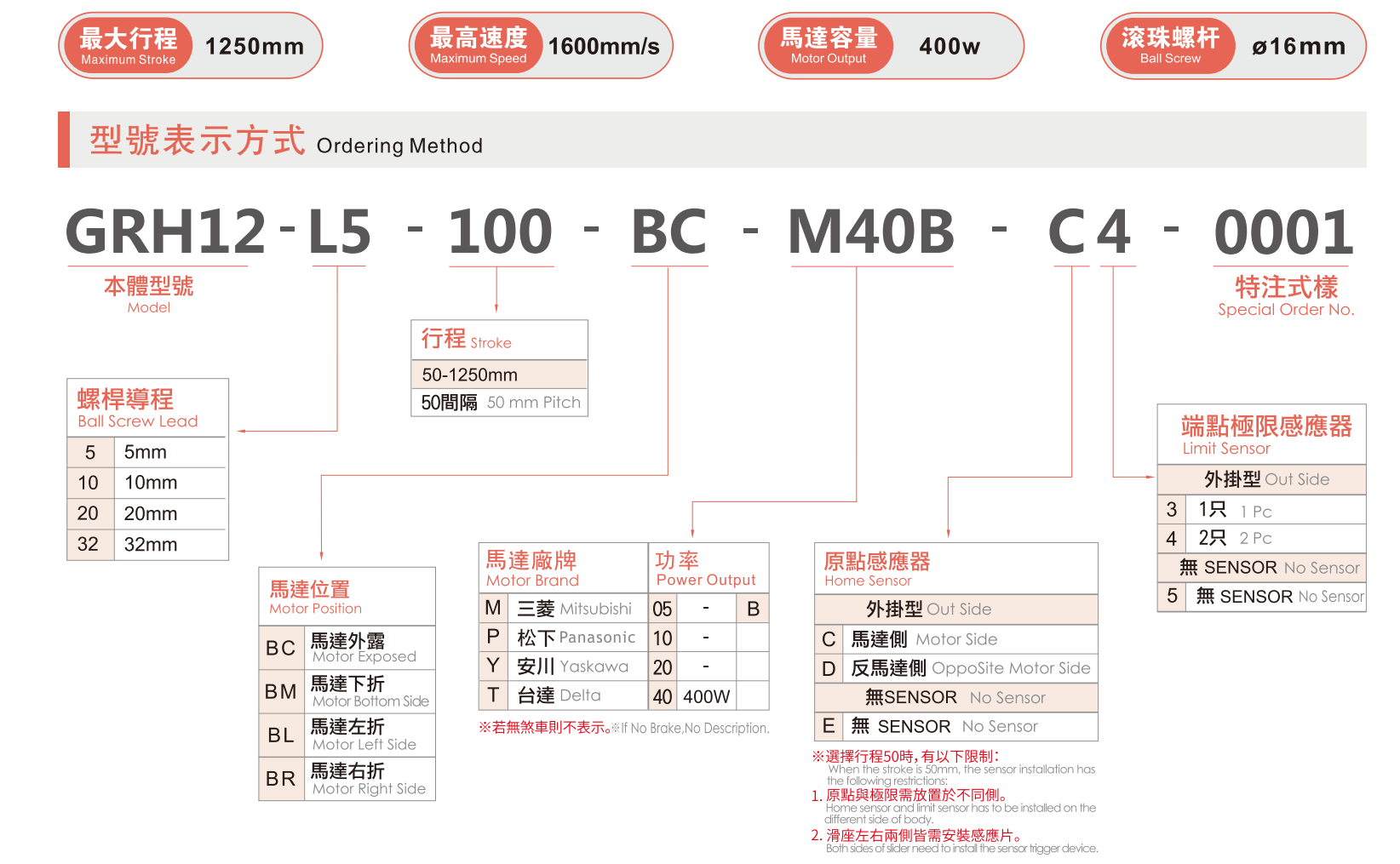 GRH12選型指南.jpg